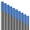 10 pcs Blue Tungsten Electrodes Vogelmann