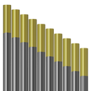 10 pcs electrodos de tungsteno de oro Vogelmann