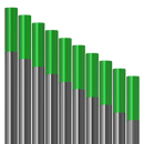 10 pcs electrodos de tungsteno verde Vogelmann