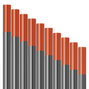 10 pcs electrodos de tungsteno rojo Vogelmann